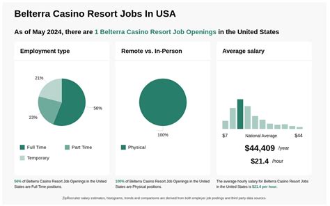 belterra careers|belterra casino jobs.